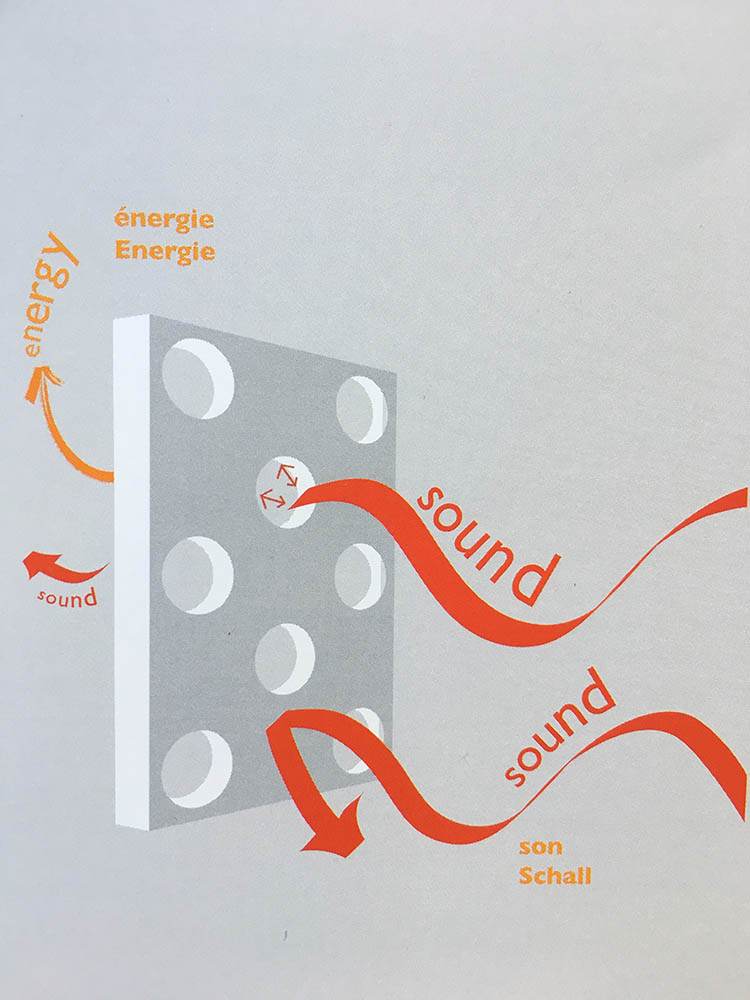 Folienabsorber mit MICROSORBER® Warum ist eine gute Raumakustik so wichtig?